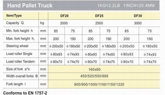 DF Pump Hand Pallet Truck Specifications