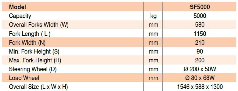 SF Pump Hand Pallet Truck Specifications