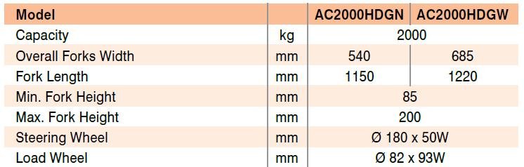 Hot Dipped Galvanised Hand Pallet Truck Specifications