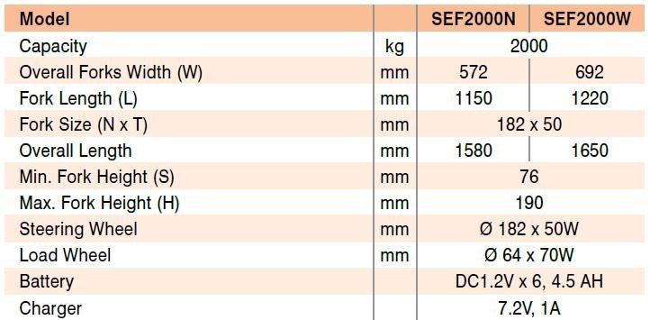 Weigh Scale Hand Pallet Truck Specifications