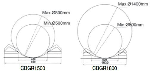 Roll Pallet Truck Dimensions