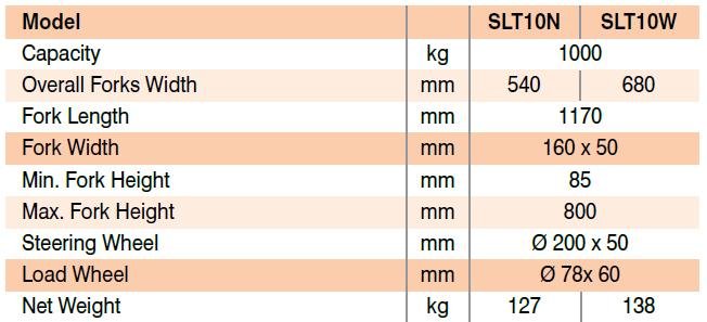 3 stage Pallet High Lifters Specifications