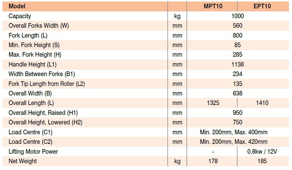 Pallet Tilter Specifications