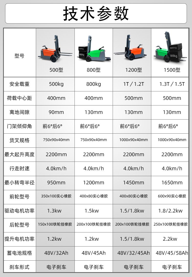 Heavy Horse重型马全电动叉车